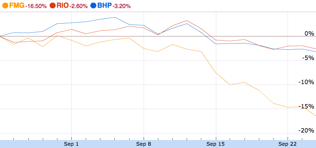 BHP share price