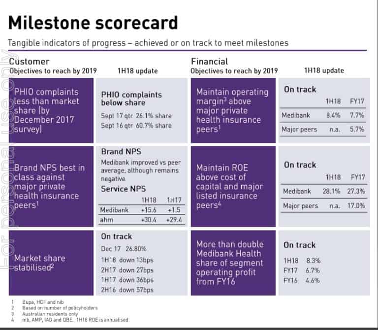 Why Medibank Private Ltd's share price