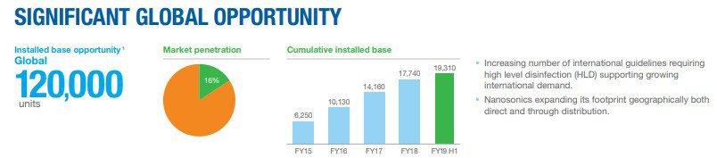 Nanosonics Global Opportunity HY19