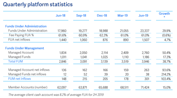 NWL share price