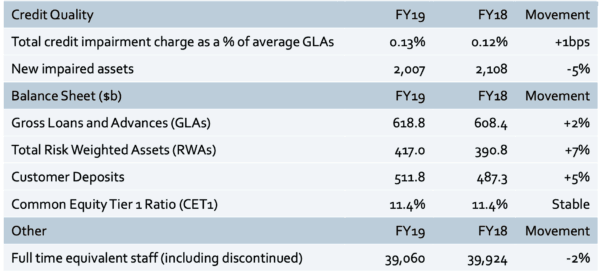 ANZ share price