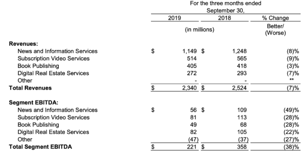 News Corp share price