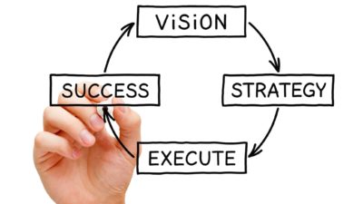 hand drawing diagram containing words 'vision, success, execute, strategy' on a transparent board