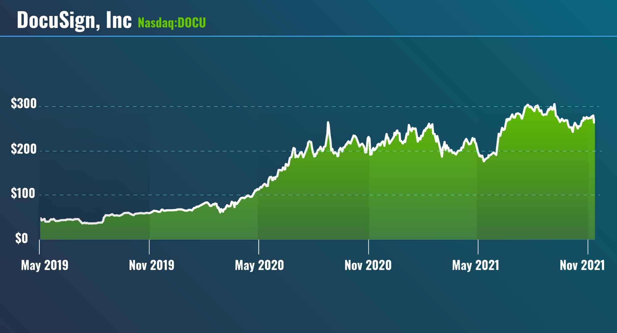 5 Stocks Under 5 Dollars 2021 The Motley Fool Australia