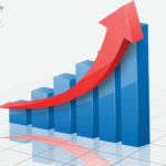 a graph indicating escalating results