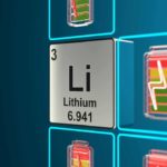 A brightly coloured graphic with a silver square showing the abbreviation Li and the word Lithium to represent lithium ASX shares such as Core Lithium with small coloured battery graphics surrounding