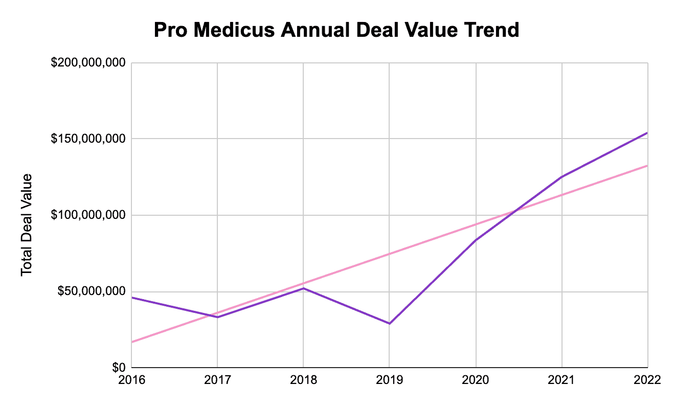 Vivid Pro Medicus Interim Earnings Surge On Record Profits Abstract Nature Vivid Pro Medicus Interim Earnings Surge On Record Profits Abstract Nature