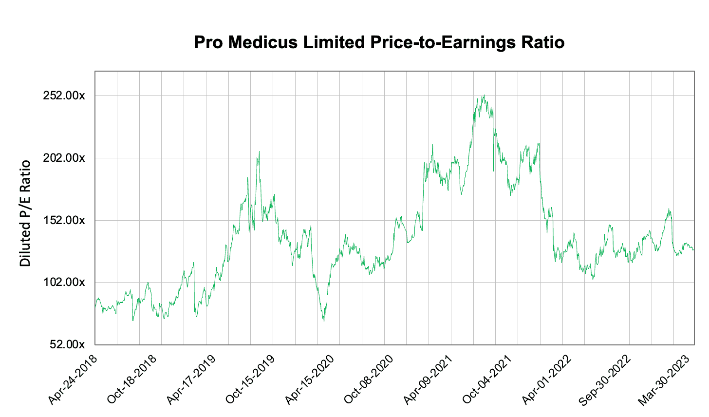 Crisp Pro Medicus Interim Earnings Surge On Record Profits Landscape Nature Crisp Pro Medicus Interim Earnings Surge On Record Profits Landscape Nature
