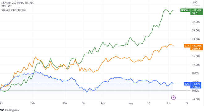 Can this ASX 200 stock deliver 'double-digit growth' for many years to  come'?