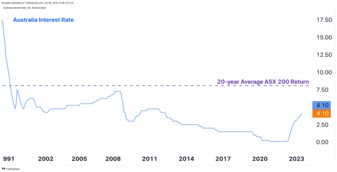 Can this ASX 200 stock deliver 'double-digit growth' for many years to  come'?