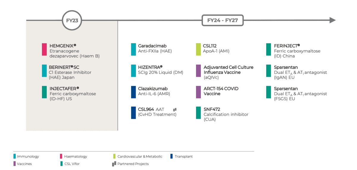 Do CSL shares still have what it takes to be a marketbeating investment?