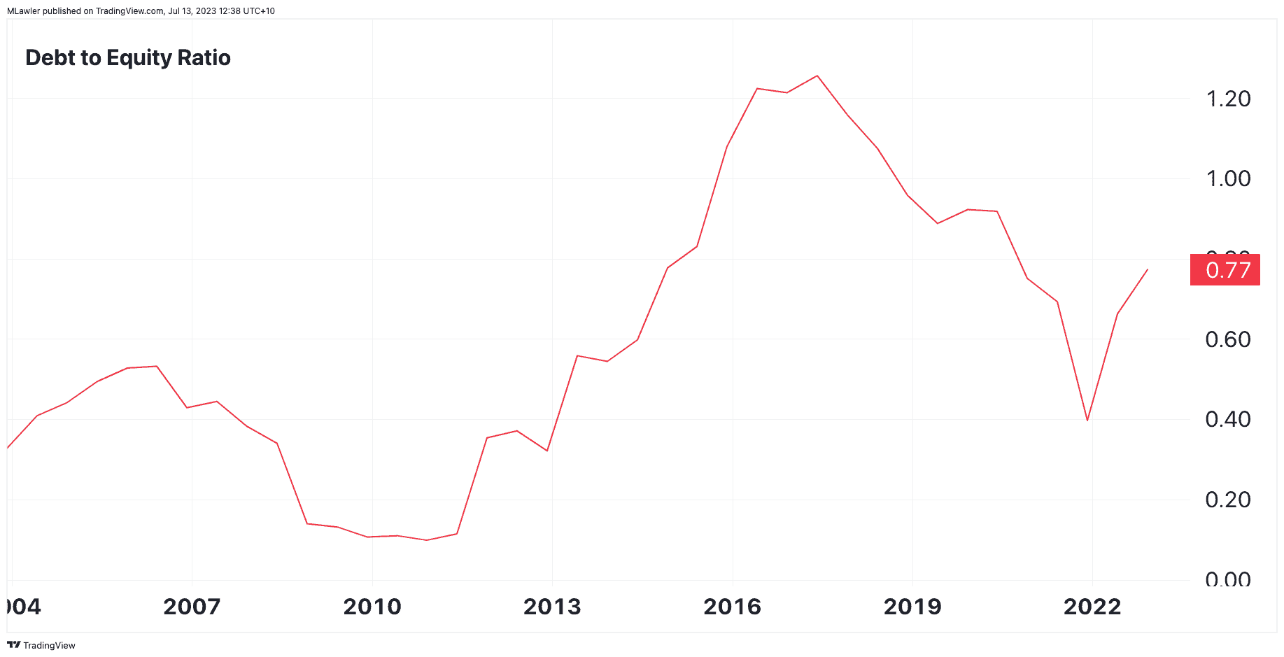 Do CSL shares still have what it takes to be a marketbeating investment?
