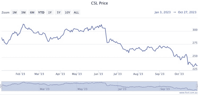 Can this ASX 200 stock deliver 'double-digit growth' for many years to  come'?