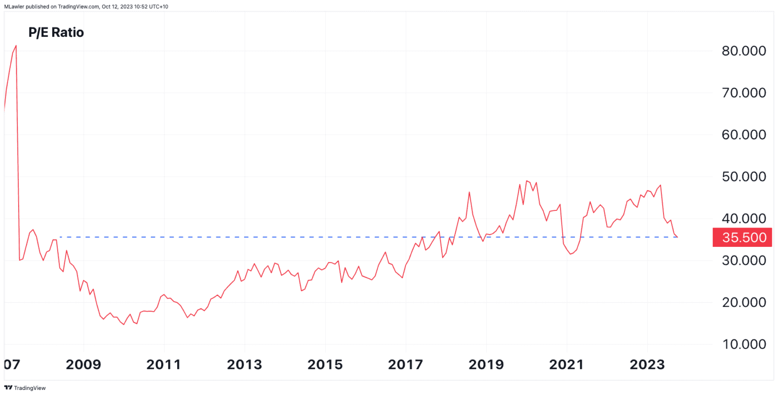Are CSL shares the latest victim of Ozempic success?