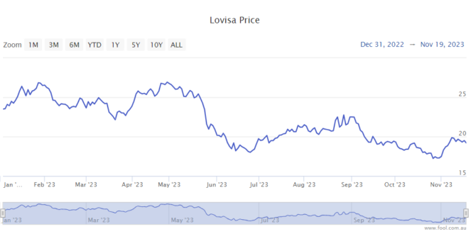 Why I think Lovisa (ASX:LOV) is one of the highest-quality ASX retail  shares