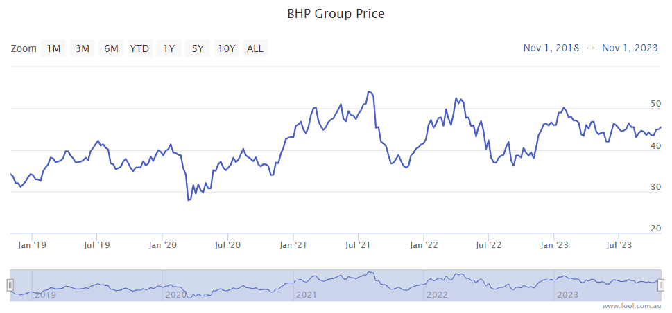 Asx 200 Mining Shares In Focus Amid Higher Predicted Iron Ore Prices