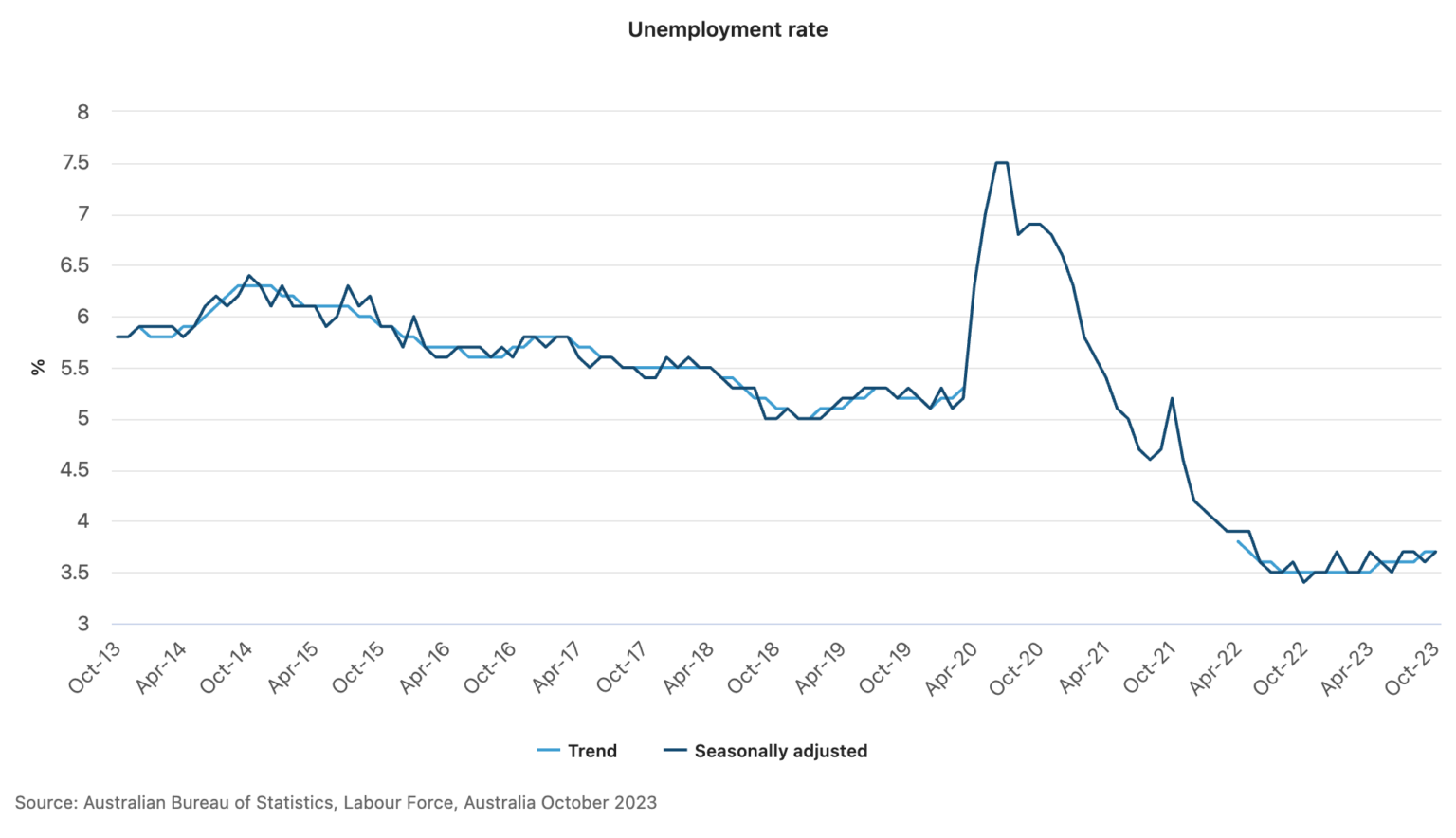 3 things investors in ASX shares should watch this week