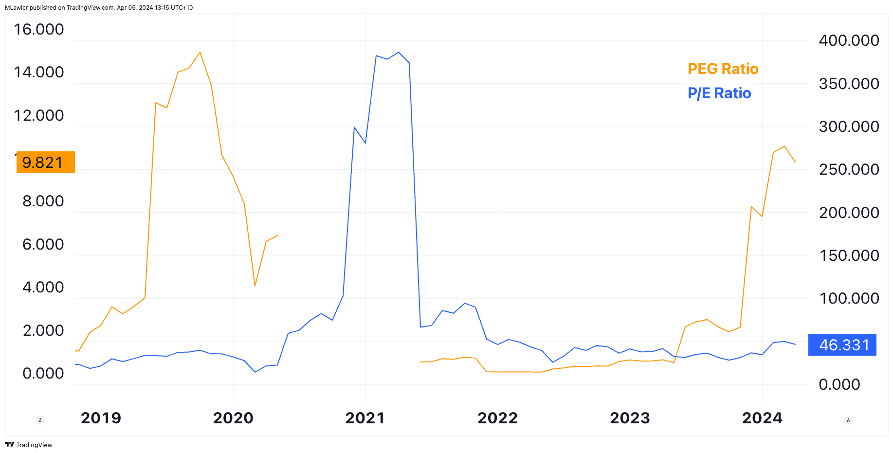 Is Lovisa stock a good ASX investment in April?