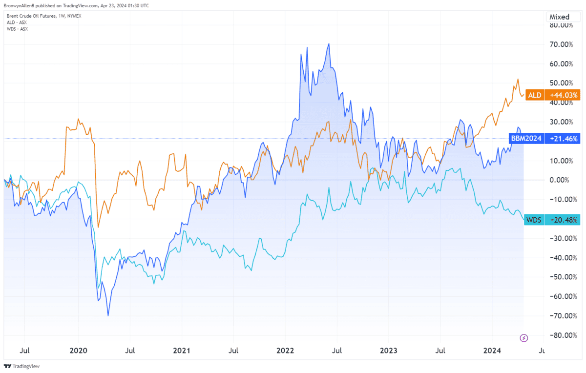 What a US$100 oil price would mean for ASX shares and petrol prices